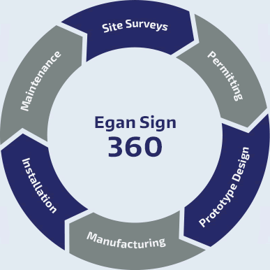 The Egan Sign 360