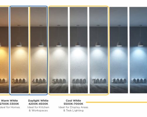 Understanding Color Temperature and Brightness Featured Image